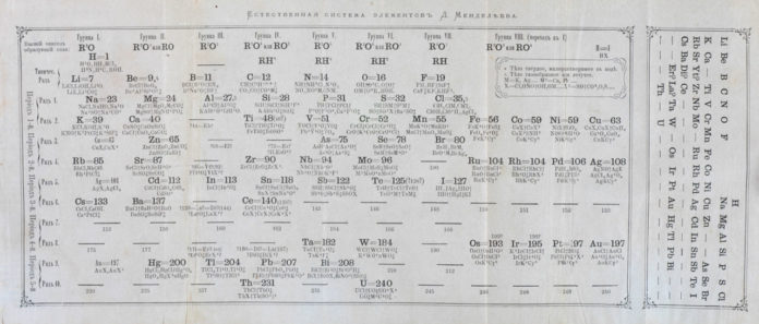 The first periodic table by Dmitry Mendeleyev