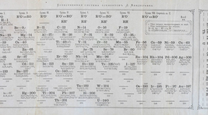 The first periodic table by Dmitry Mendeleyev